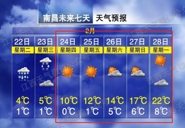 下雪了！江西暴雪预警！接下来天气会有大反转！