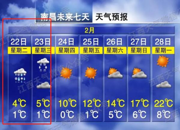 下雪了！江西暴雪预警！接下来天气会有大反转！