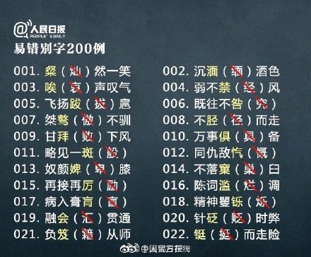 200个常见易错别字,你写对了吗? 200个常见易错别字,你写对了吗?