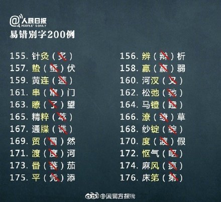 200个常见易错别字,你写对了吗? 200个常见易错别字,你写对了吗?