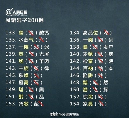 200个常见易错别字,你写对了吗? 200个常见易错别字,你写对了吗?