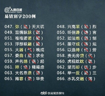 200个常见易错别字,你写对了吗? 200个常见易错别字,你写对了吗?