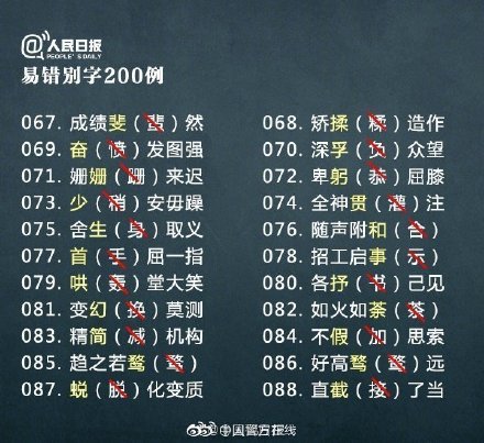 200个常见易错别字,你写对了吗? 200个常见易错别字,你写对了吗?