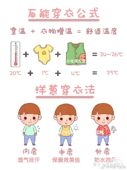 降温时的正确穿搭——洋葱式穿衣你知道吗？