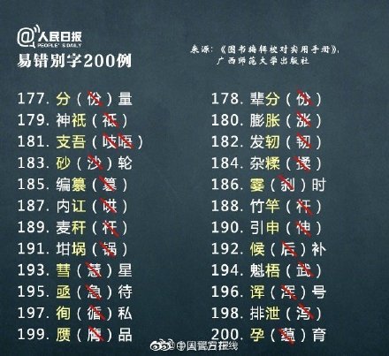200个常见易错别字,你写对了吗? 200个常见易错别字,你写对了吗?