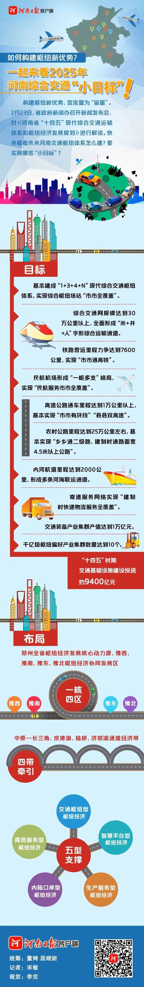 好消息！2025年河南基本实现市市通高铁、县县双高速