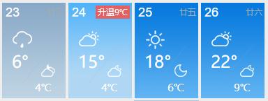 周一秋裤，周六短袖？福建天气“真会玩”