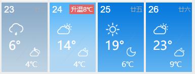 周一秋裤，周六短袖？福建天气“真会玩”