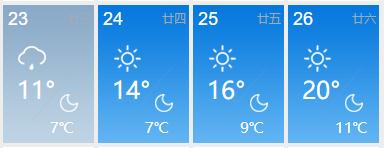周一秋裤，周六短袖？福建天气“真会玩”