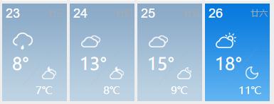 周一秋裤，周六短袖？福建天气“真会玩”
