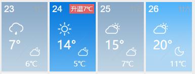 周一秋裤，周六短袖？福建天气“真会玩”