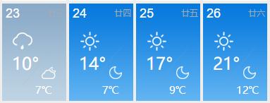 周一秋裤，周六短袖？福建天气“真会玩”
