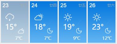 周一秋裤，周六短袖？福建天气“真会玩”