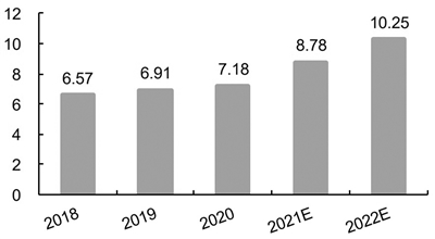 “银发经济”万亿级市场崛起