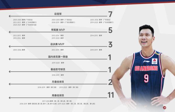 CBA再发白皮书，在数据里读懂中国篮球的过去、现在和未来