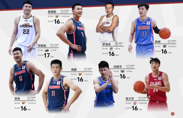 CBA再发白皮书，在数据里读懂中国篮球的过去、现在和未来