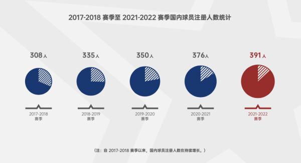 CBA再发白皮书，在数据里读懂中国篮球的过去、现在和未来