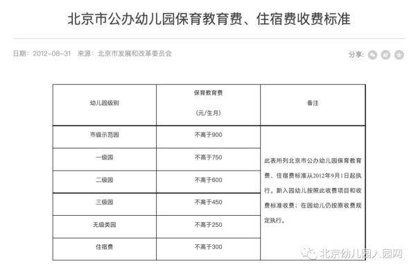 北京市各级公办幼儿园收费标准清单，包括退费要求！