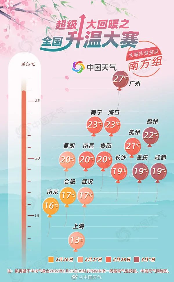 全国大回暖地图出炉！