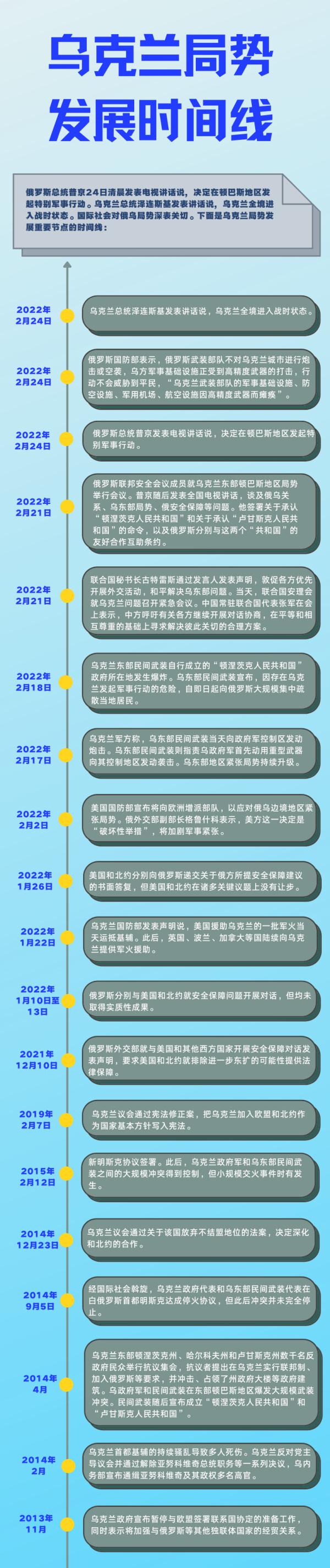 一图读懂丨乌克兰局势发展重要节点时间线