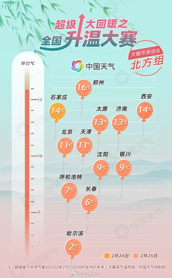 全国大回暖地图出炉！