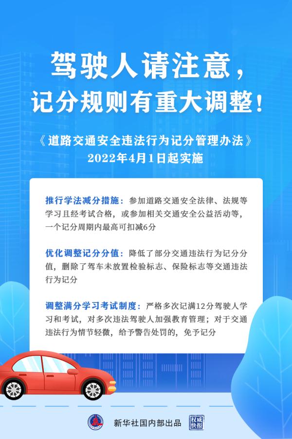 开车打手机扣3分!交通违法扣分有重大调整,详情→ 开车打手机扣3分!交通违法扣分有重大调整,详情→