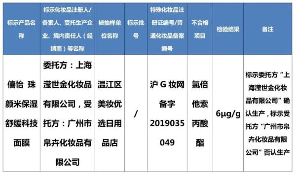 禁用成分！8批次化妆品别买