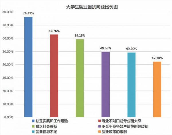 警惕！“付费实习”的坑千万别踩