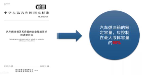 【提示】实际加油量为什么比额定容量大？解答在此
