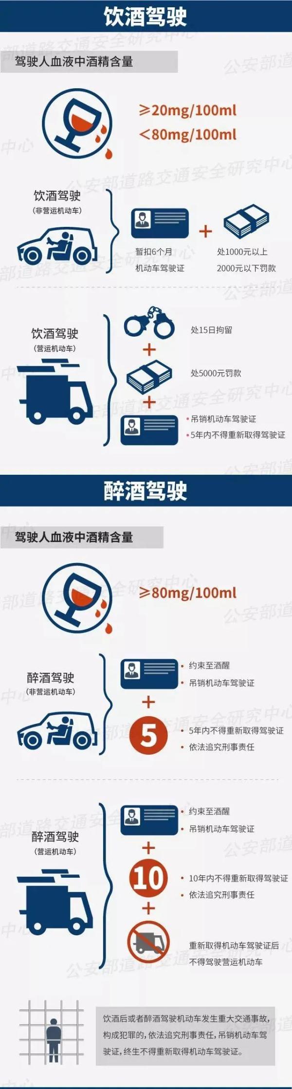 奇葩！临沂一男子醉驾被查，竟掏出现金想贿赂民警