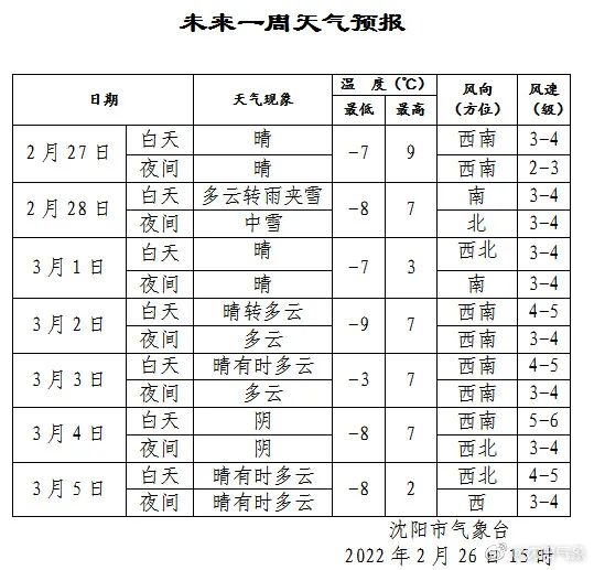 下周一，沈阳又要下雪了……