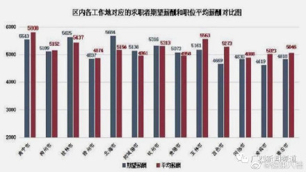 广西人平均月薪达5625元，比去年增长4%，你达标了吗？