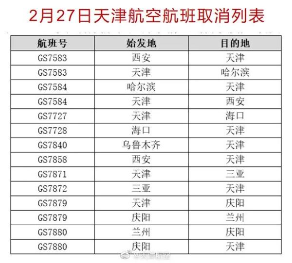 最新！天津航空这些始发航班全部取消