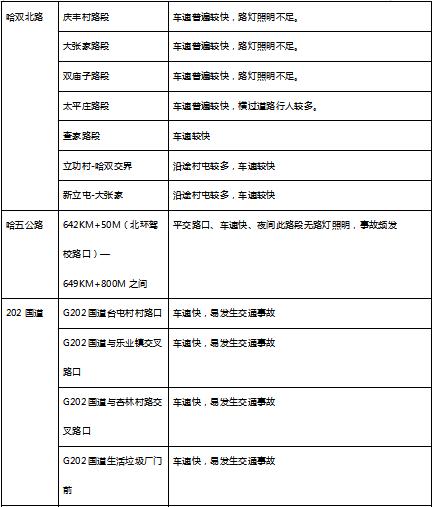 冻融交替“藏”隐患！哈尔滨市交警发布春融期交通安全提示