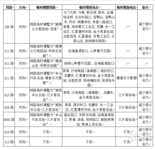 刚刚通报！中山坦洲发现1例阳性个案，学校停课、公交停运、全员核酸！