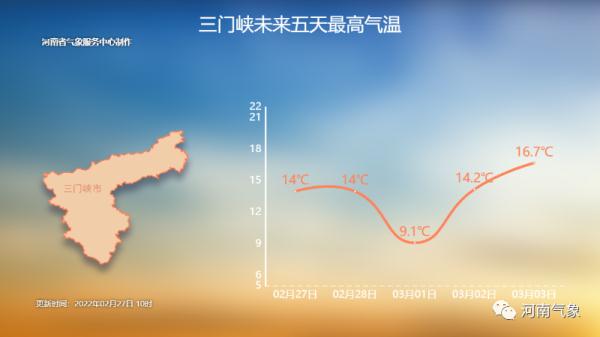 秋衣秋裤先别收！未来三天河南气温就像“过山车”