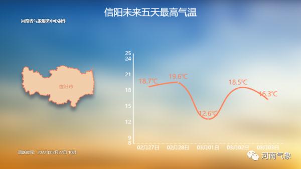 秋衣秋裤先别收！未来三天河南气温就像“过山车”