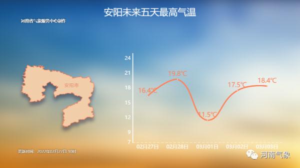 秋衣秋裤先别收！未来三天河南气温就像“过山车”