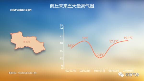秋衣秋裤先别收！未来三天河南气温就像“过山车”