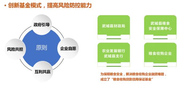 山东武城：“粮食商行+”为乡村振兴注入“金融活水”