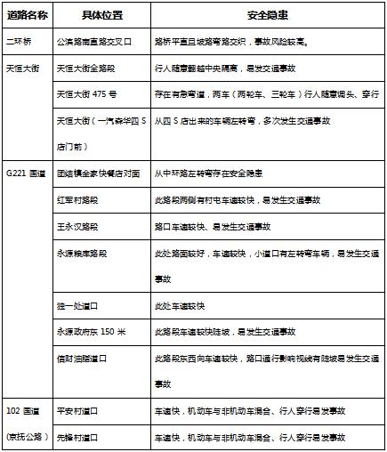 冻融交替“藏”隐患！哈尔滨市交警发布春融期交通安全提示