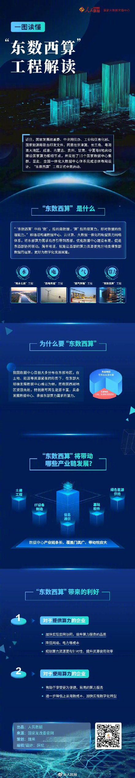 为什么东数西算工程战略意义重大？