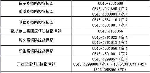 山东3地紧急寻人！皆为烟台无症状感染者的密接次密接者