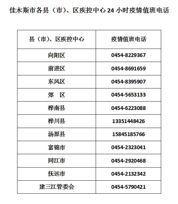 佳木斯无症状感染者轨迹发布！有交集速报备
