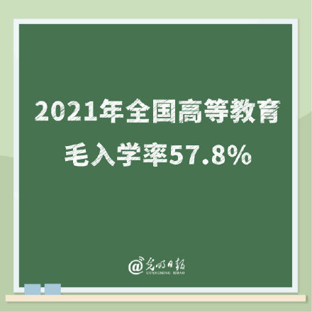 2021年全国高等教育毛入学率578