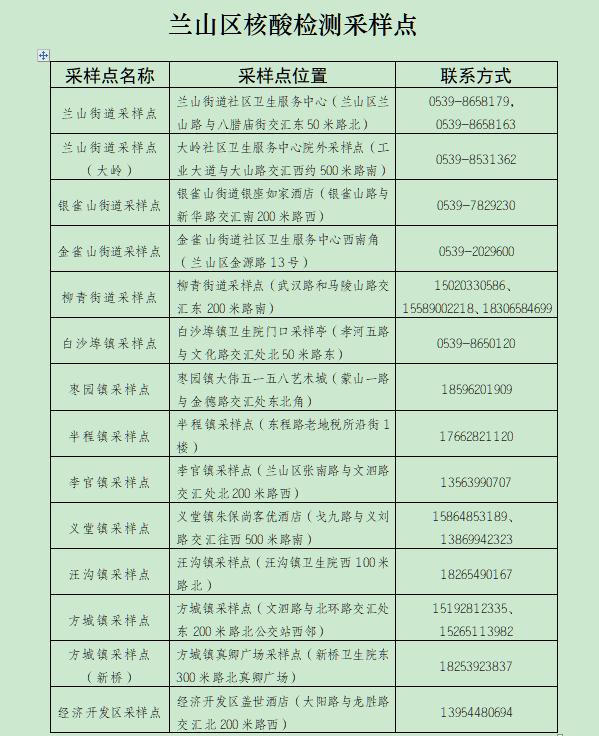山东1地发现1例阳性感染者！1地客运班线暂停运行