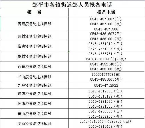 山东2地紧急寻人！密接者乘高铁、搭出租、坐公交，在外就餐