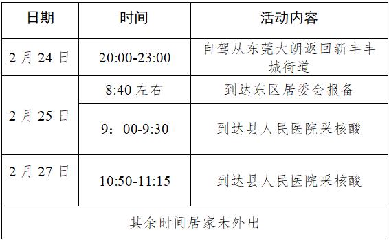 广东多地发现密接者！详情公布