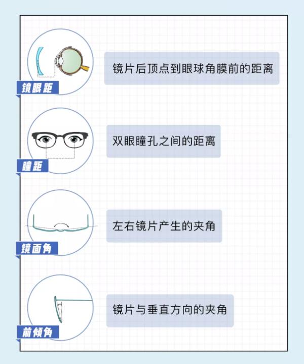 眼镜老是“一高一低”？别忽视！近视度数可能会蹭蹭上涨！