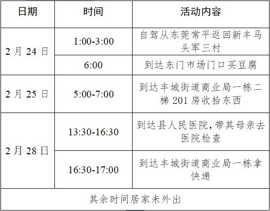 广东多地发现密接者！详情公布